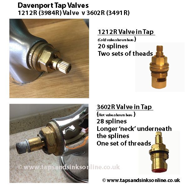 davenport valves shown in tap