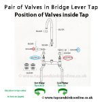 bridge lever valves with CO AND ACO Symbols