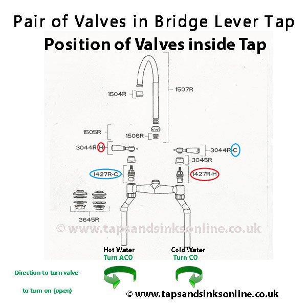 bridge lever valves with CO AND ACO Symbols