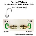 Valves with CO AND ACO Symbols 2 LEVER TAP