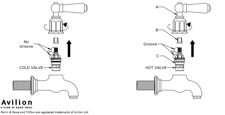 Perrin and Rowe Ipnian lever taps change