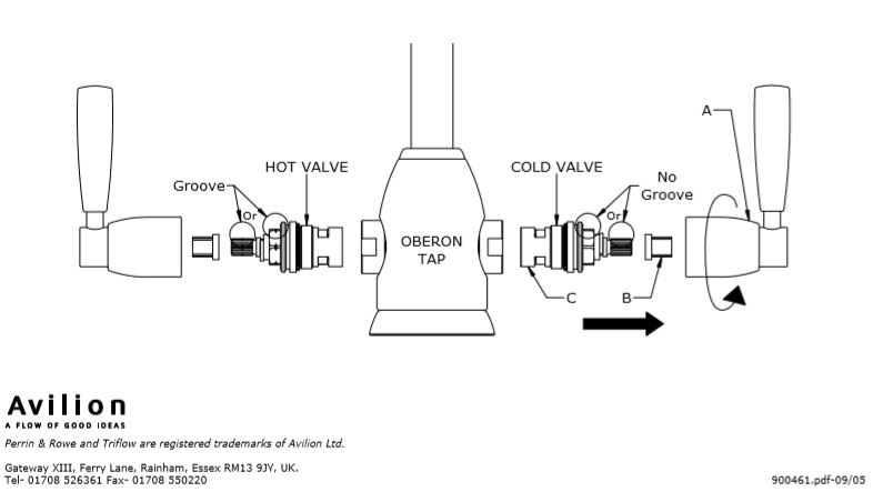 Valve changing Guide Oberon Tap Perrin and Rowe