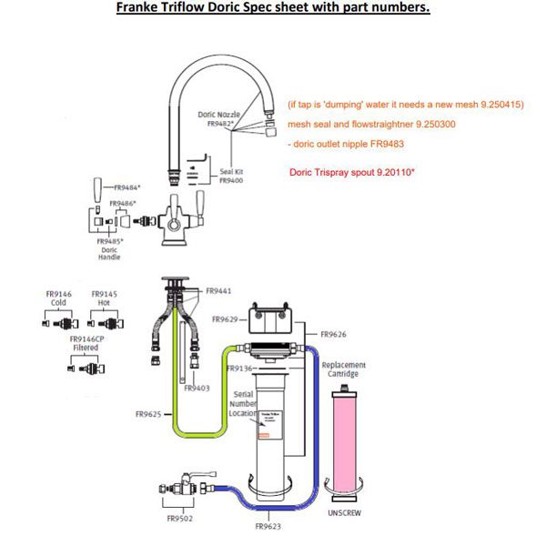 Franke Triflow Doric Spec sheet with part numbers