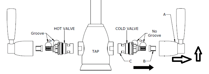 Valve changing Guide Olympus Triflow Perrin and Rowe
