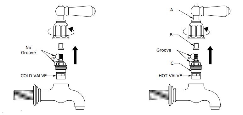 Avillion lever changing guide image