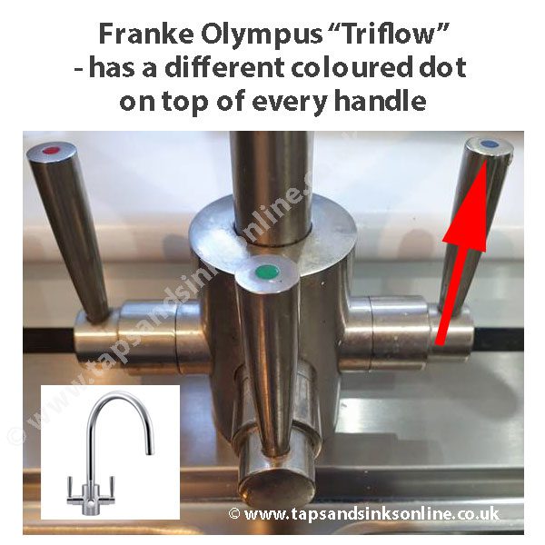 Franke Triflow Olympus Tap showing dots on handle with arrow
